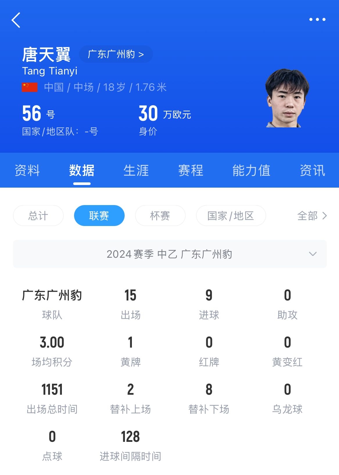  18歲退役？媒體人：涉賭很難有球隊敢接，唐天翼大概率只能轉(zhuǎn)行