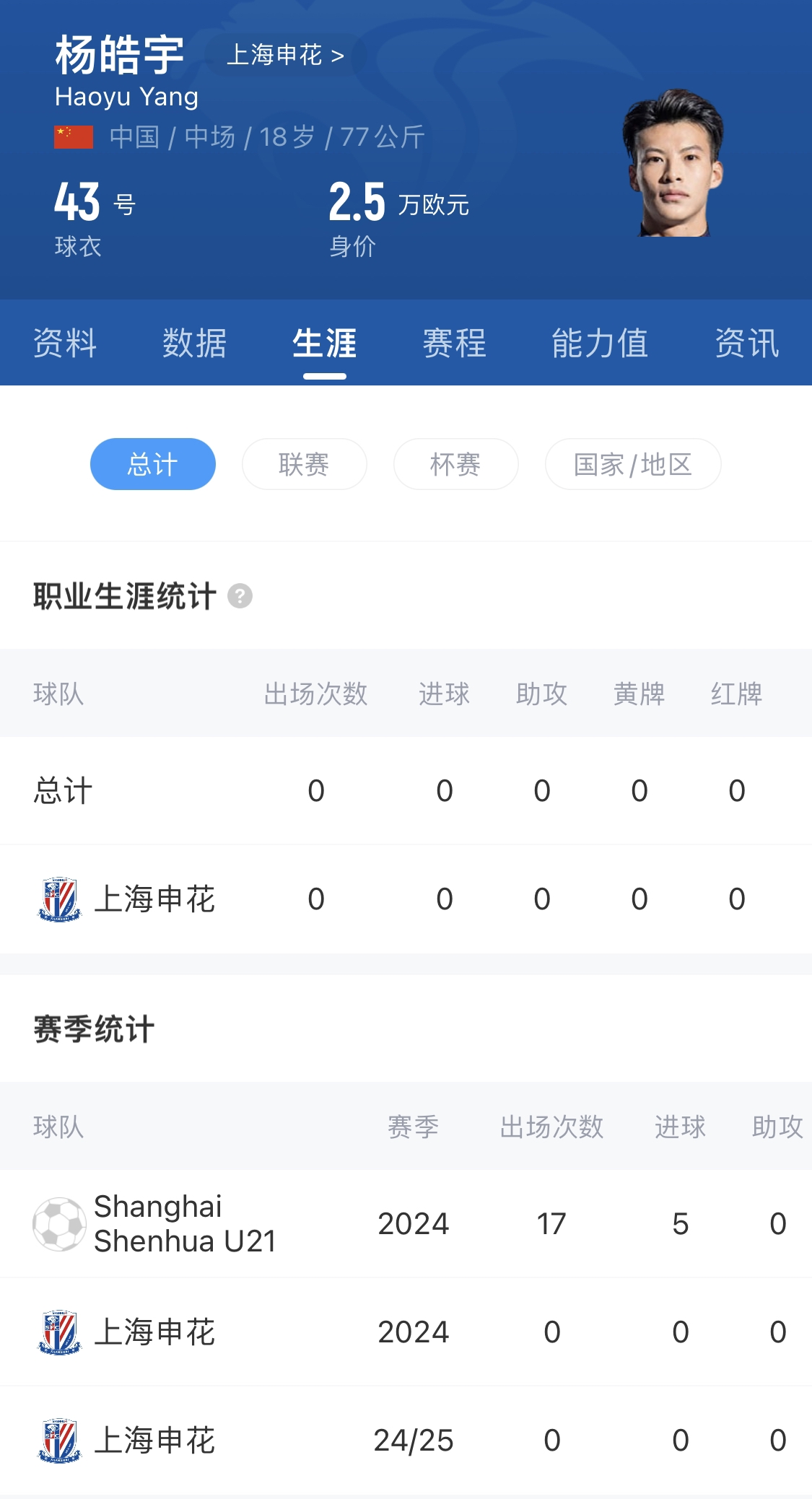  橫空出世？申花18歲楊皓宇超級(jí)杯有望首發(fā)，職業(yè)比賽首秀即德比