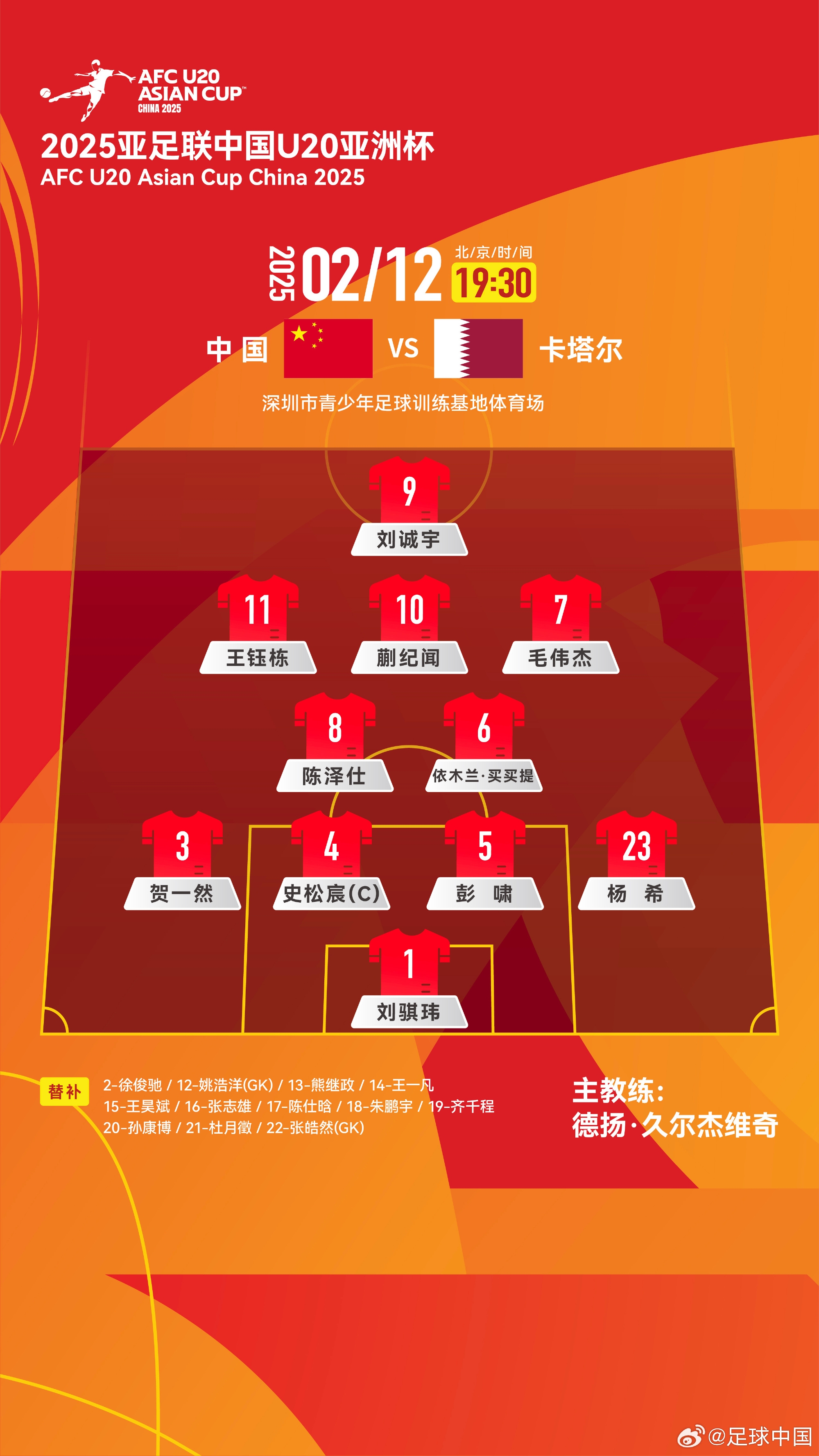  U20亞洲杯-中國vs卡塔爾首發(fā)：劉誠宇、王鈺棟先發(fā)，杜月徵替補(bǔ)