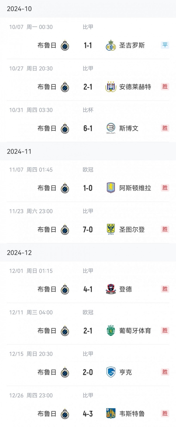  讀秒點(diǎn)殺亞特蘭大，布魯日連續(xù)16個(gè)主場(chǎng)13勝3平保持不敗