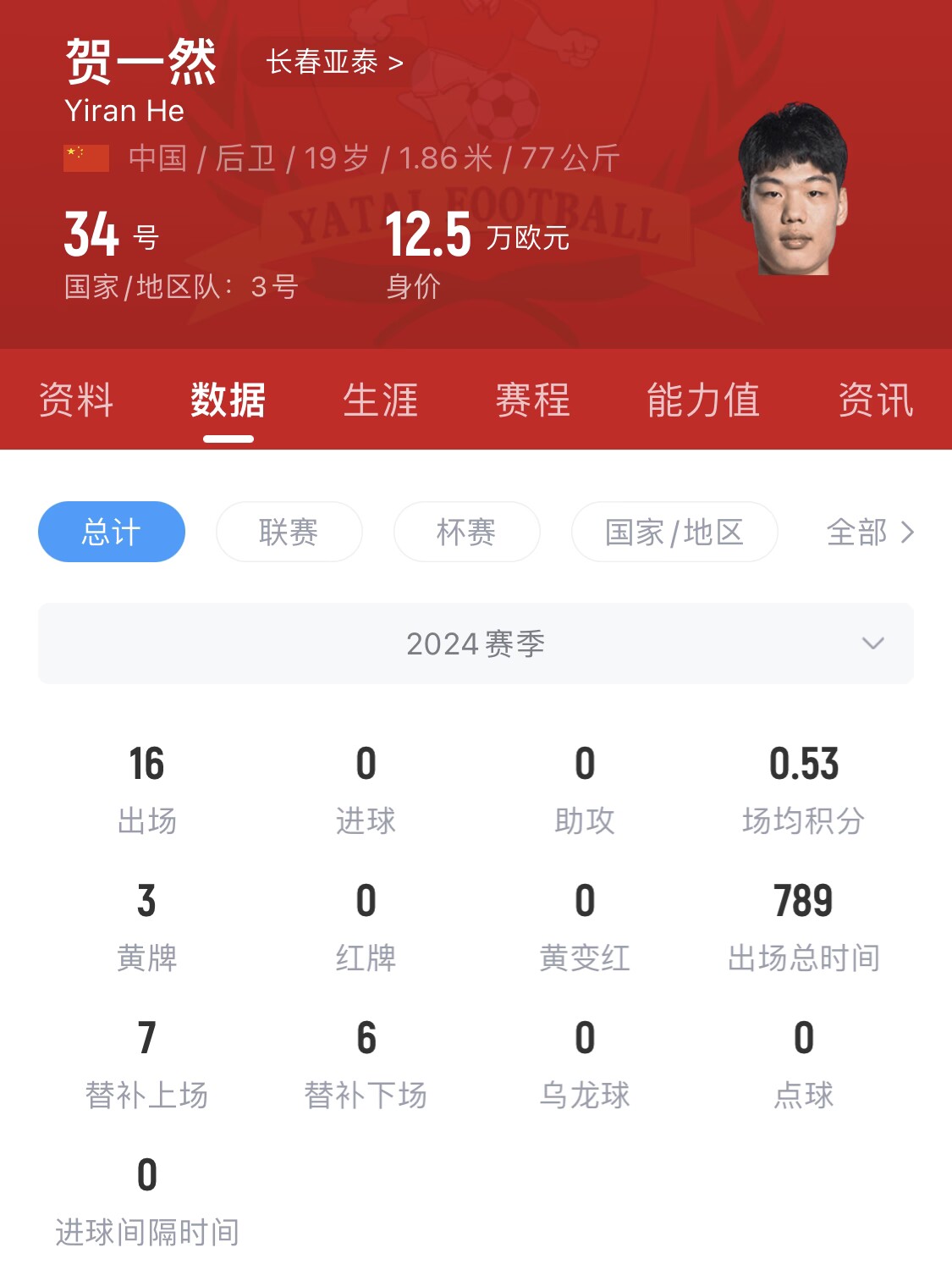  亞泰太子！U20國青邊衛(wèi)賀一然人球分過+淡定停高空球