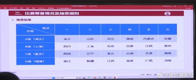  全運(yùn)會(huì)男足U16組資格賽分組：山東與湖北同組、北京與上海同組