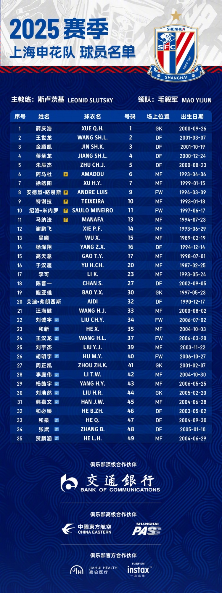  申花2025賽季球員名單：5外援領(lǐng)銜，吳曦、于漢超、劉誠宇在列