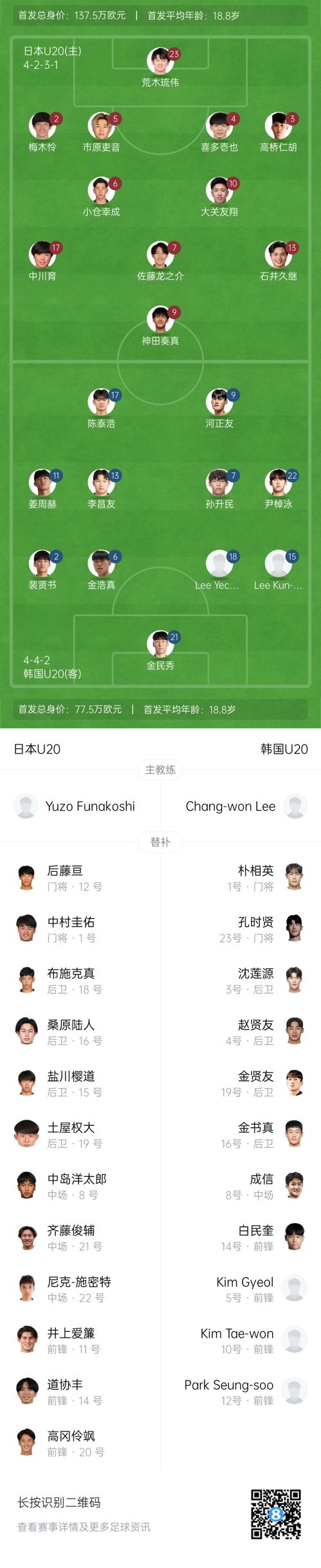  U20亞洲杯-日本vs韓國(guó)首發(fā)：神田奏真pk河正友，兩隊(duì)爭(zhēng)小組頭名