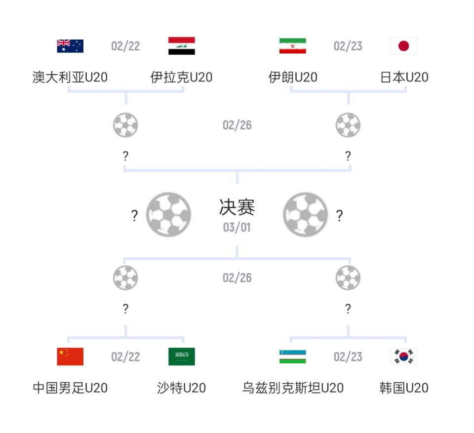  U20亞洲杯1/4決賽對(duì)陣：國(guó)青vs沙特，日本vs伊朗