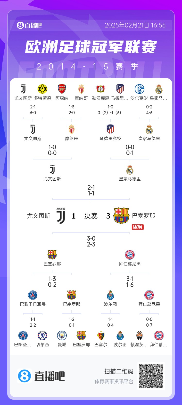  哪場讓你記憶猶新？回顧10年前歐冠淘汰賽，16強(qiáng)隊有一半如今不在