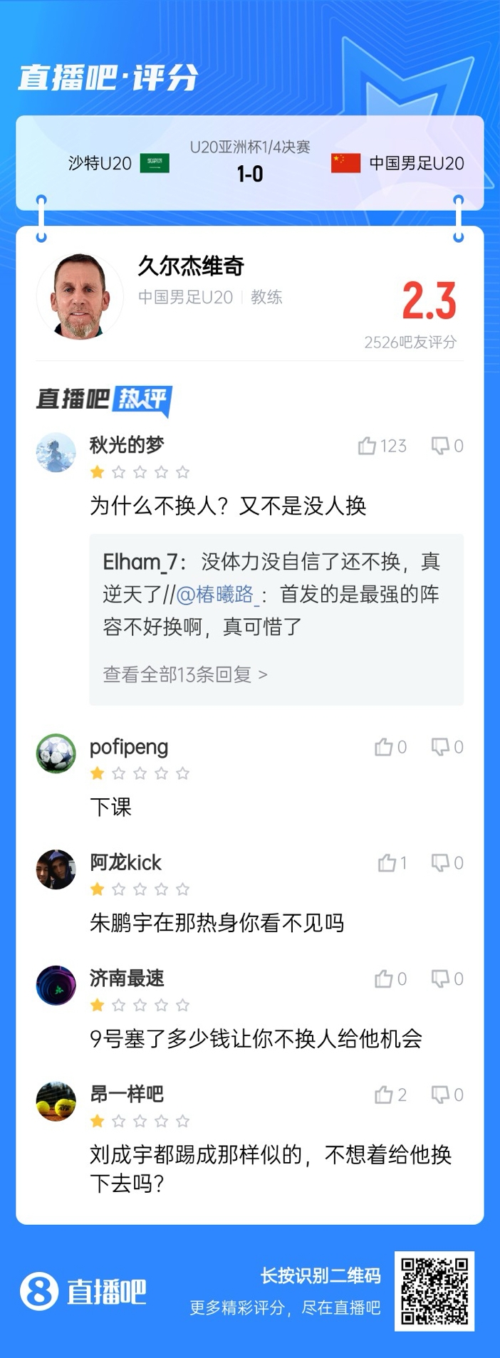  全場僅換兩人！劉誠宇體力告急仍打滿，朱鵬宇曾替補雙響未獲出場