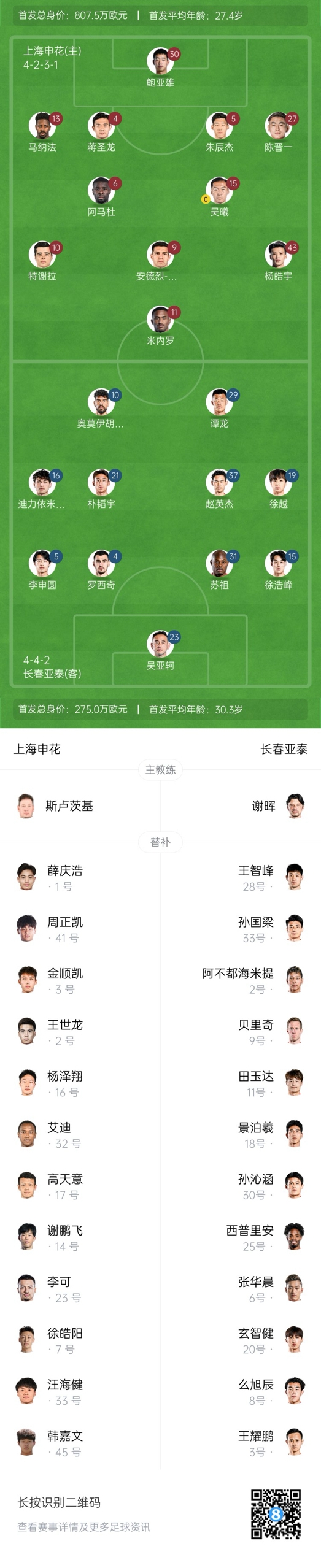  中超首輪|申花vs亞泰首發(fā):5外援PK3外援，楊皓宇先發(fā)，徐浩峰出戰(zhàn)