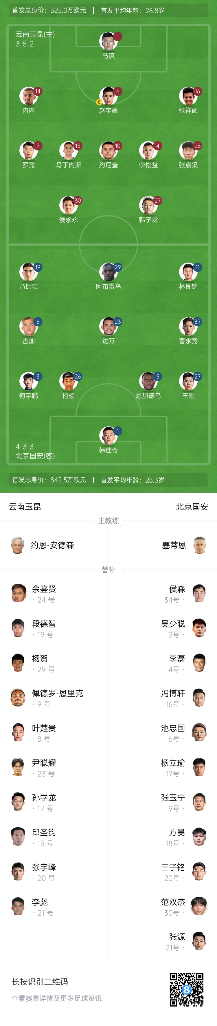  中超首輪|玉昆vs國安：塞鳥&奧斯卡缺席，侯永永首秀，張玉寧替補