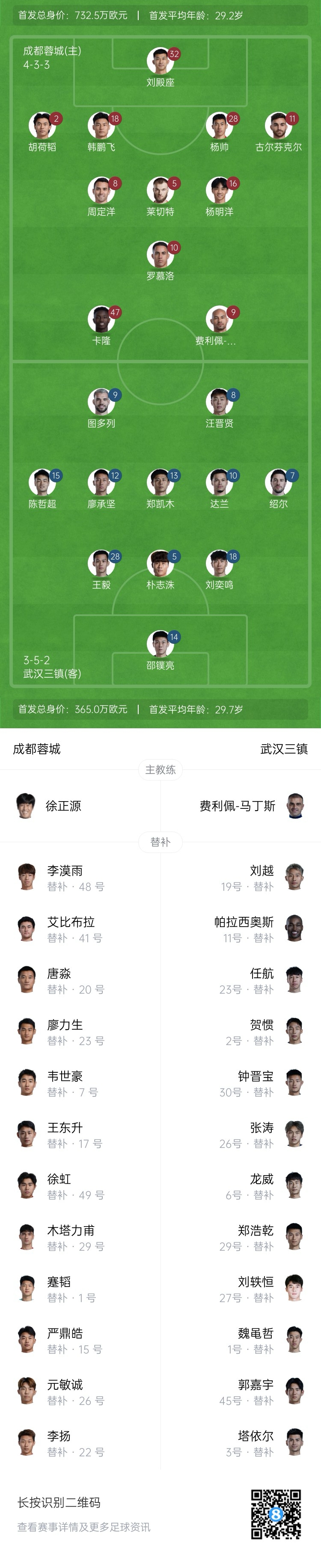 中超首輪|蓉城vs三鎮(zhèn)首發(fā)：5外援PK4外援！胡荷韜先發(fā)韋世豪替補