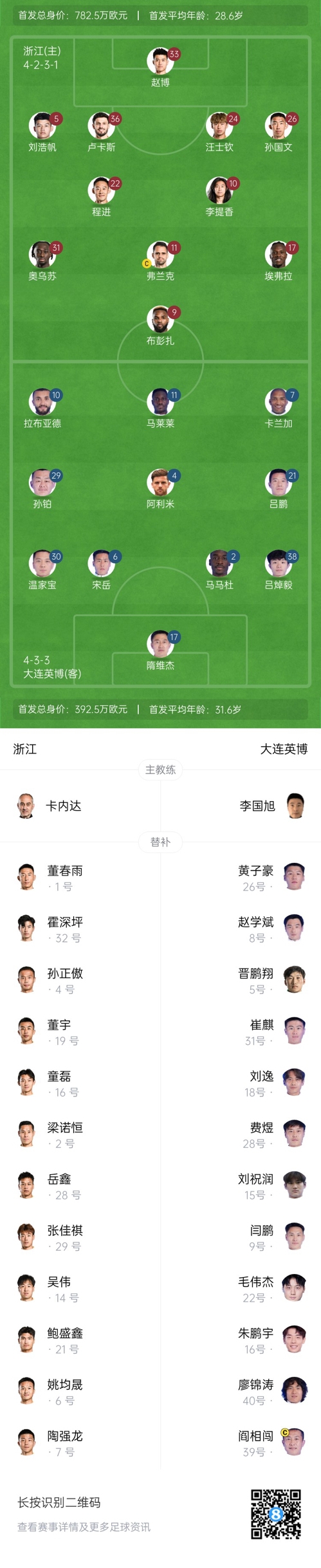  中超首輪|浙江vs英博首發(fā)：布彭扎、馬萊萊首發(fā)，國(guó)青毛偉杰替補(bǔ)