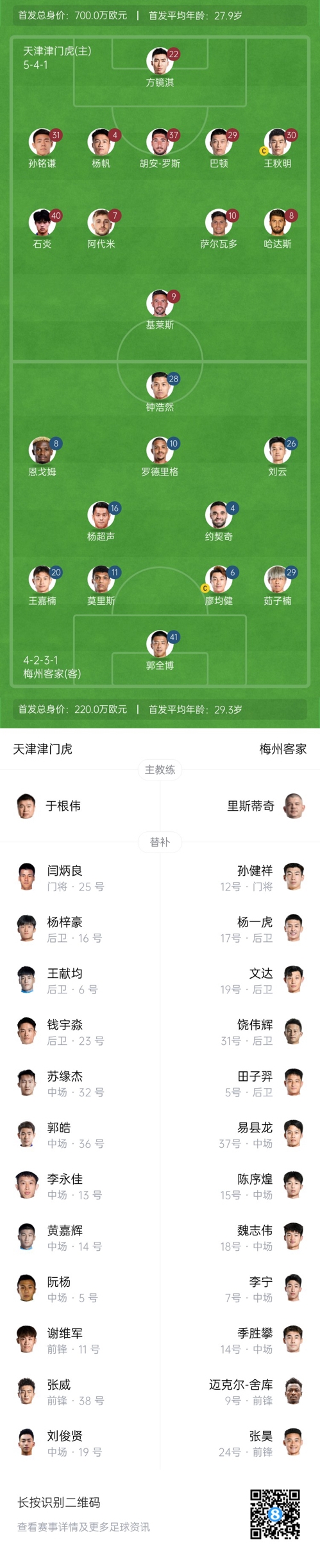  中超首輪|津門虎vs梅州：胡安-羅斯、恩戈姆先發(fā)，巴頓踢邊衛(wèi)