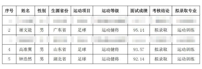  祝賀！謝文能、高準翼、鐘浩然被華中科技大學保送錄取