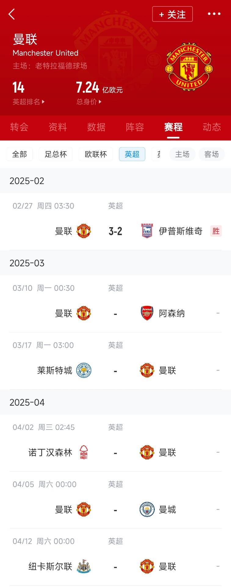  藍狐救一下？曼聯未來5輪將遭遇英超2/3/4/6名：槍手森林曼城紐卡