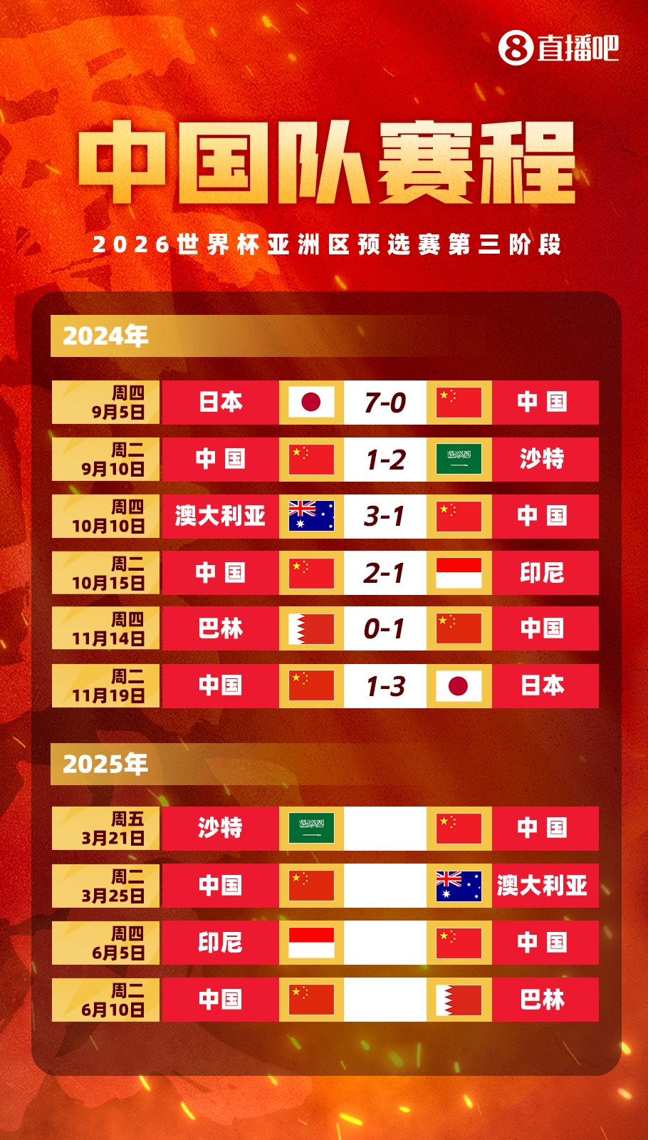  賽季首戰(zhàn)打18強(qiáng)賽??塞鳥(niǎo)本賽季還沒(méi)出過(guò)場(chǎng)，入籍后首戰(zhàn)將踢沙特