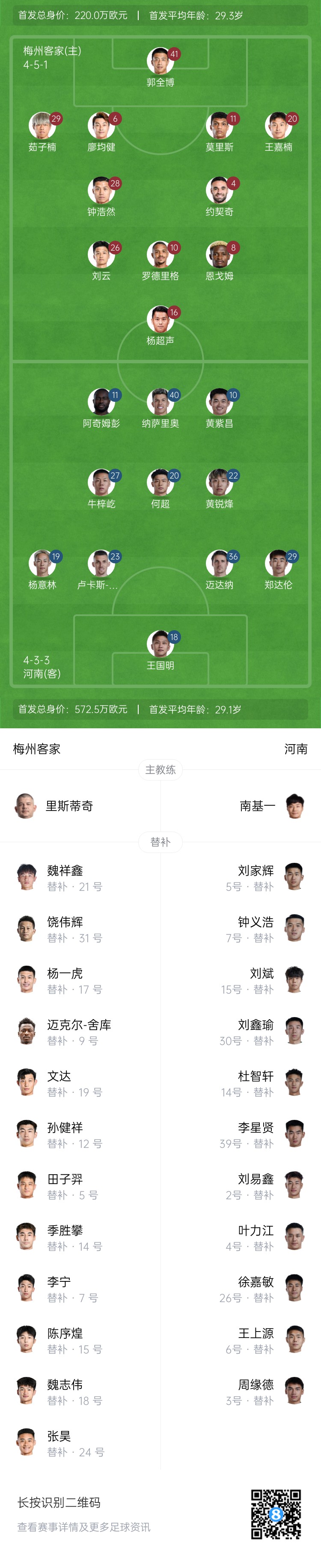  梅州vs河南首發(fā)：4外援PK4外援！廖均健先發(fā)，黃紫昌、鄭達倫出戰(zhàn)
