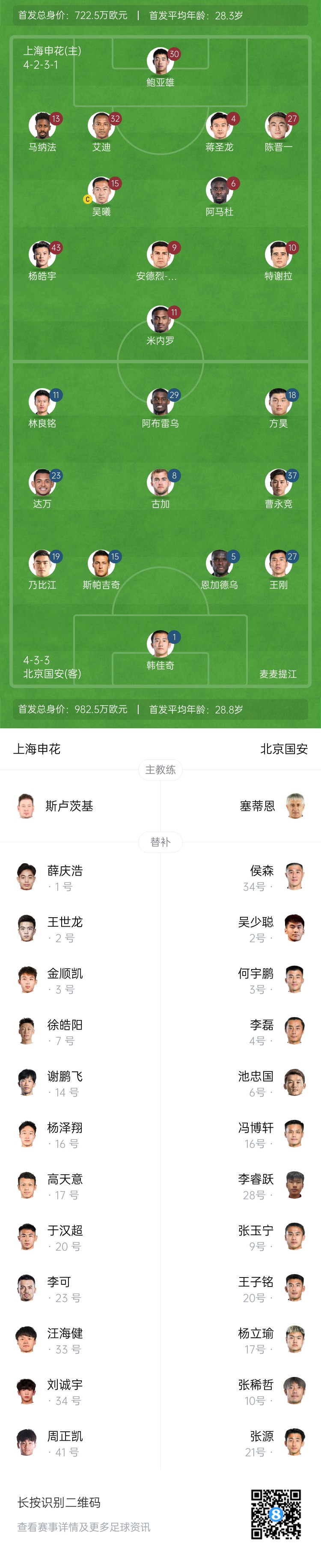  申花vs國安首發(fā)：5外援PK！楊皓宇、蔣圣龍先發(fā)，斯帕吉奇首秀