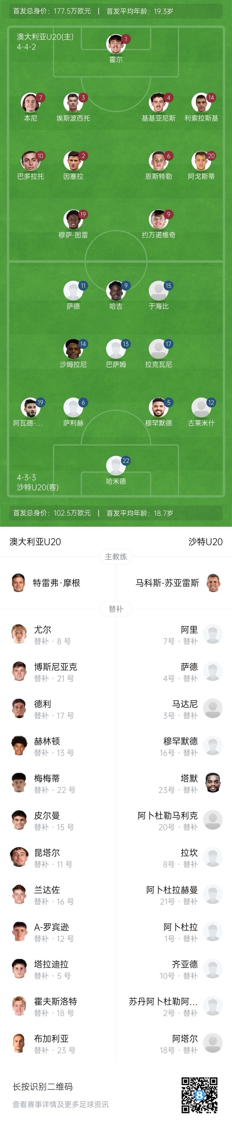  U20亞洲杯決賽澳大利亞vs沙特首發(fā)：約萬(wàn)諾維奇、巴多拉托先發(fā)