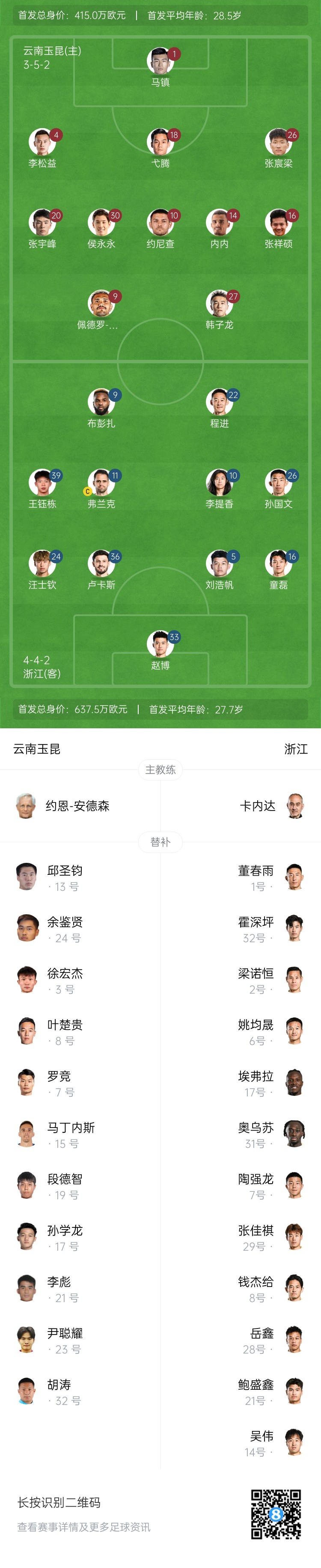  玉昆vs浙江首發(fā)：3外援PK！18歲王鈺棟、侯永永先發(fā) 奧斯卡仍缺席