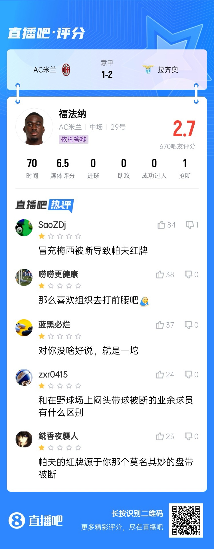 2.7分！福法納帶球往人堆里鉆，貢多齊斷球送直傳造帕夫紅牌