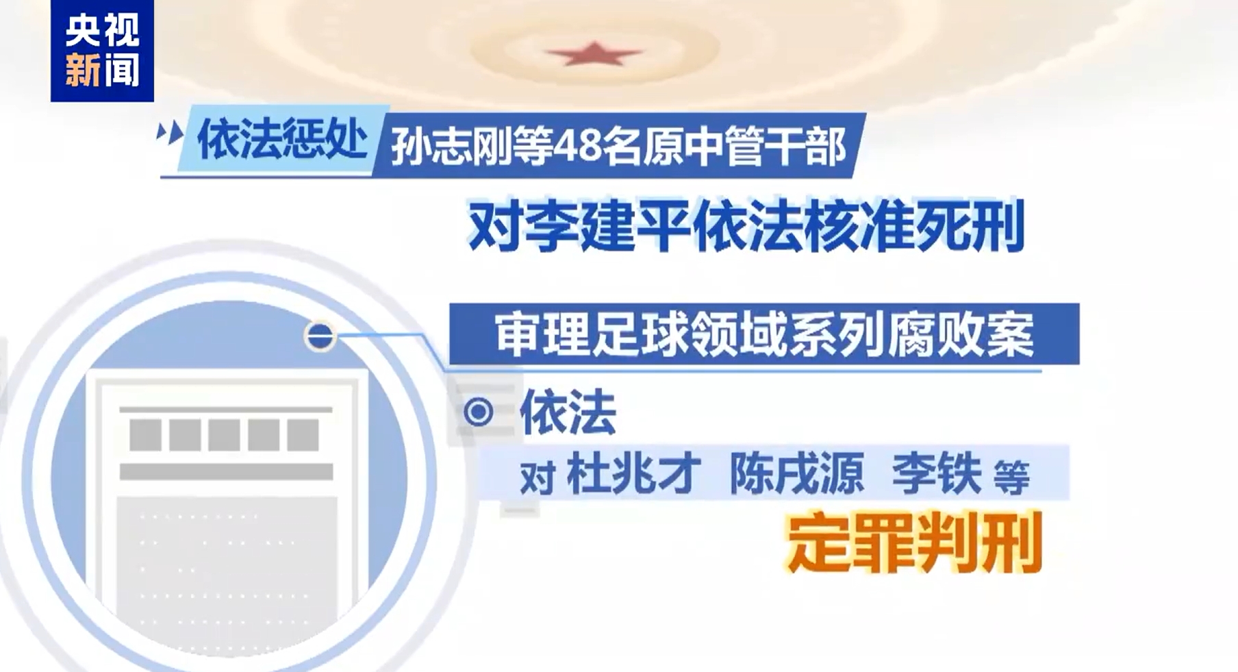  最高法工作報(bào)告：審理足球領(lǐng)域系列腐敗案，依法對(duì)李鐵等定罪判刑