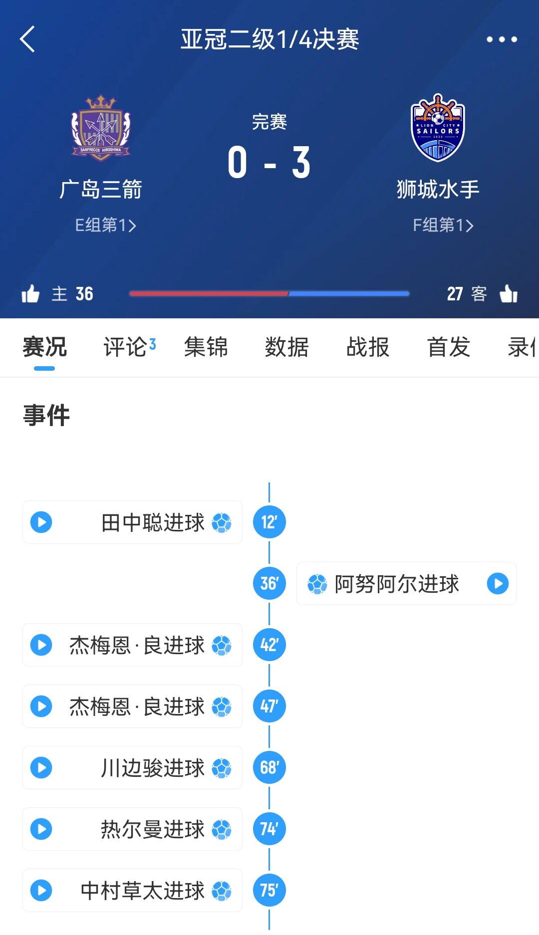  從6-1到被淘汰！廣島三箭社長(zhǎng)公開(kāi)致歉：正確認(rèn)經(jīng)過(guò)，將進(jìn)行處分