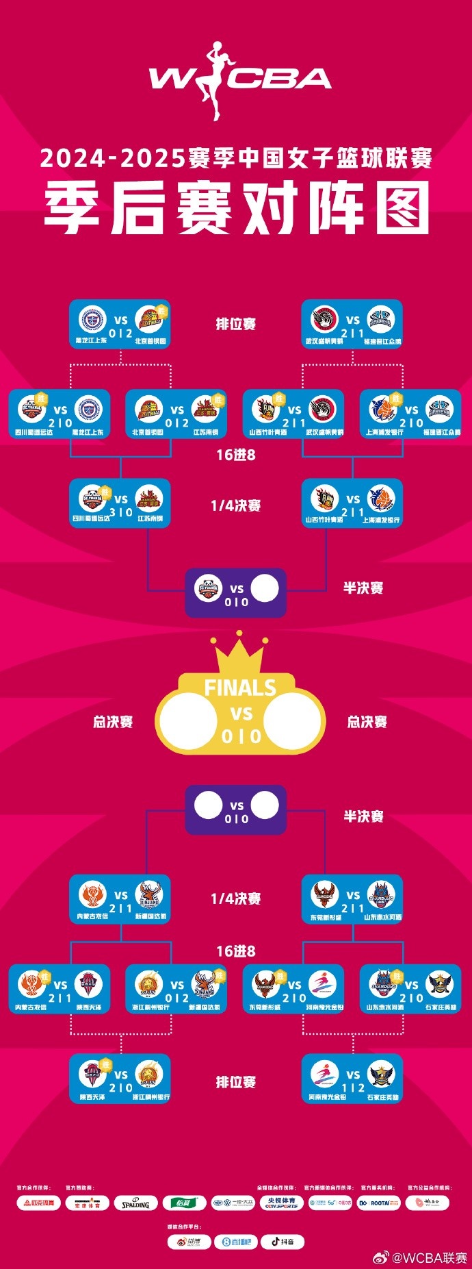  WCBA季后賽排位賽全部戰(zhàn)罷 北京、武漢、陜西、石家莊躋身十二強(qiáng)