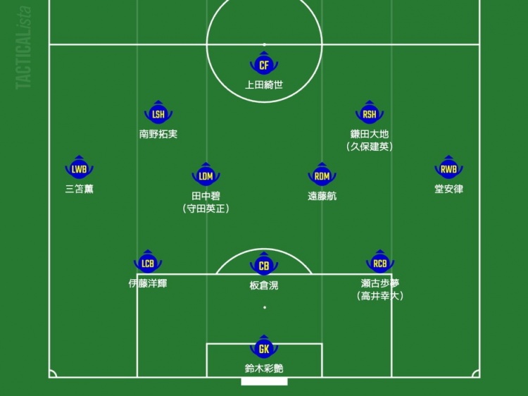 日媒預(yù)測日本隊首發(fā)：三笘薰、南野拓實領(lǐng)銜進(jìn)攻，久保建英或替補(bǔ)