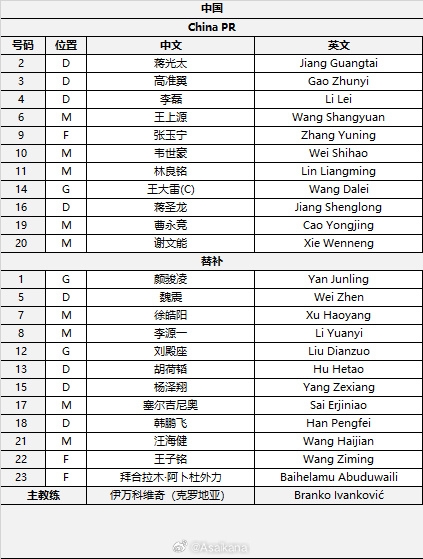 國足首發(fā)較上場變動：更改4人，蔣光太、李磊先發(fā)