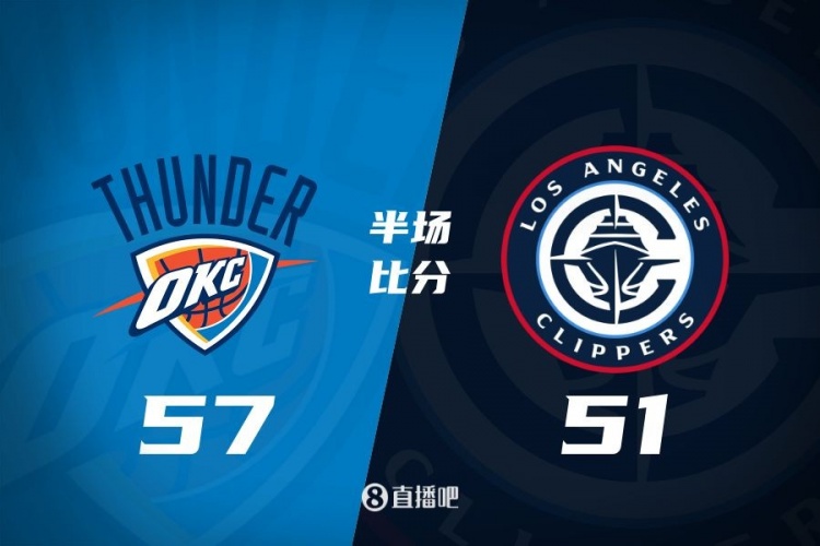  各打一節(jié)好球！快船半場51-57雷霆 哈登6中1得7+4+4&SGA17分6助