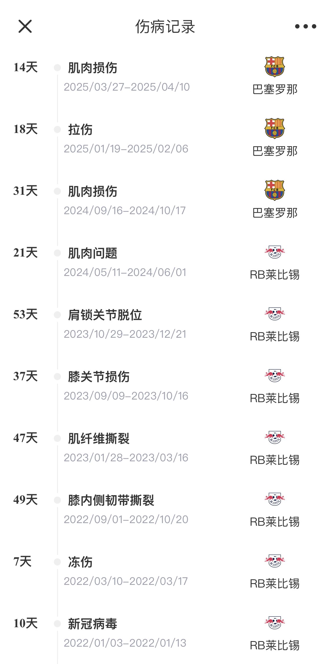  脆脆鯊！奧爾莫或遭內(nèi)收肌損傷，本賽季已傷3次休66天缺席10場