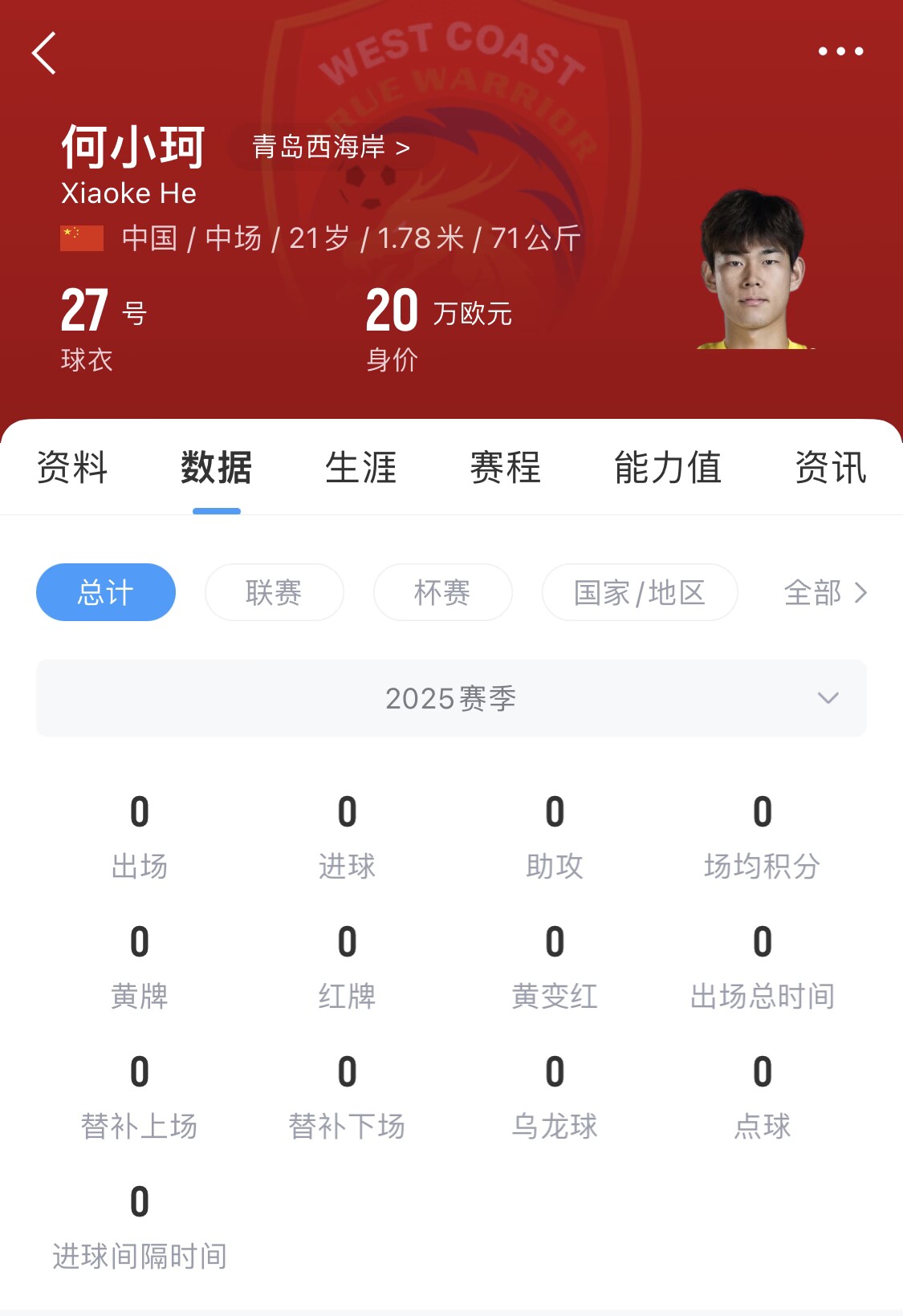  天賦難兌現(xiàn)？21歲何小珂中超前3輪0登場(chǎng)，出身泰山青訓(xùn)＆留洋多地
