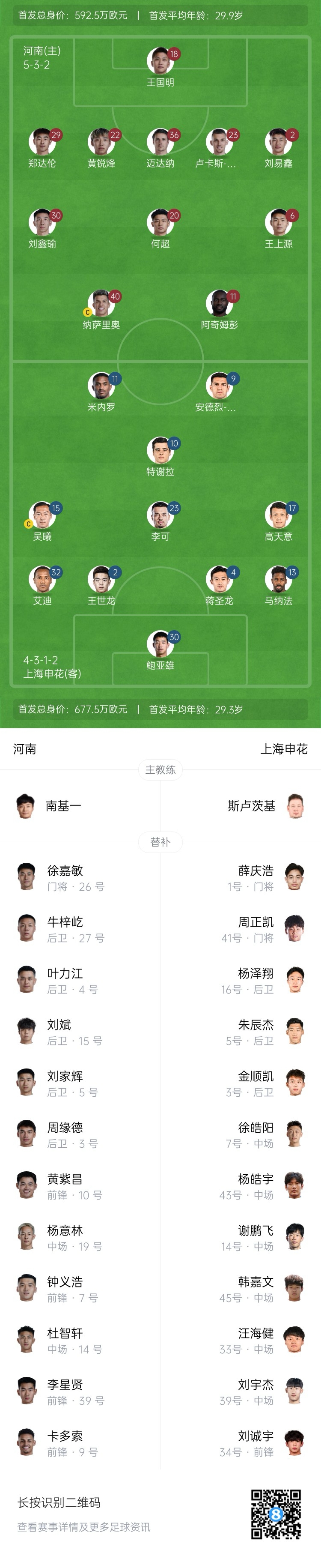  河南vs申花首發(fā)：阿奇姆彭、王上源先發(fā)，蔣圣龍、高天意出戰(zhàn)