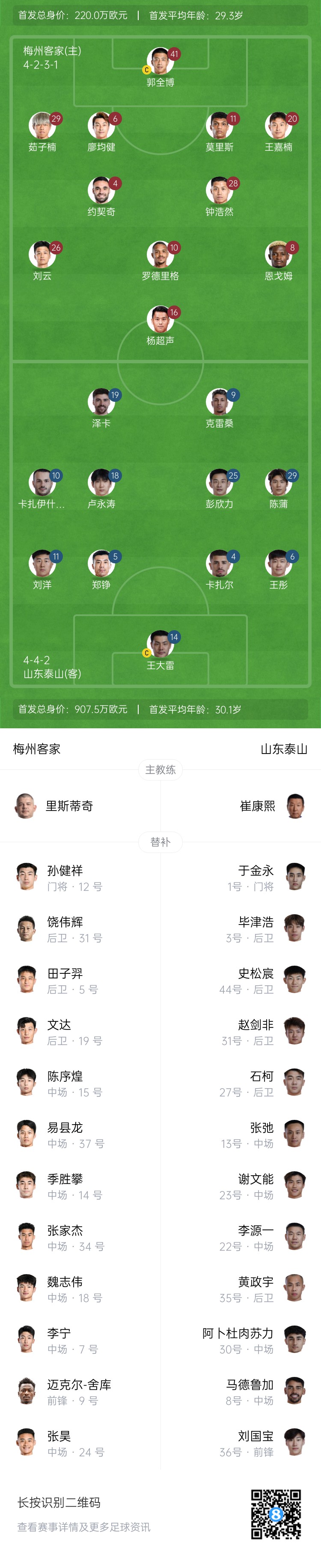  梅州vs泰山首發(fā)：4外援PK！王大雷、彭欣力、鄭錚先發(fā) 克雷桑登場