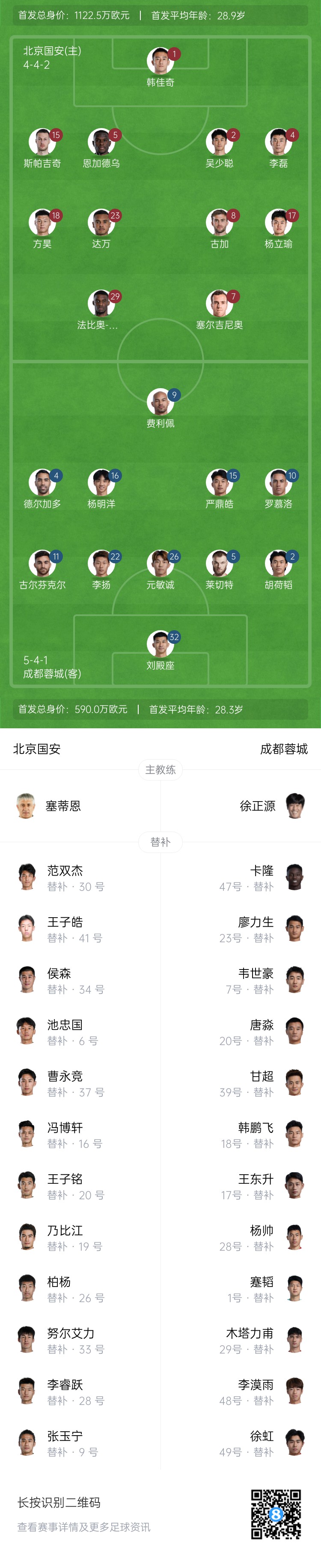  國安vs蓉城首發(fā)：塞爾吉尼奧首秀！德爾加多先發(fā)，韋世豪替補(bǔ)