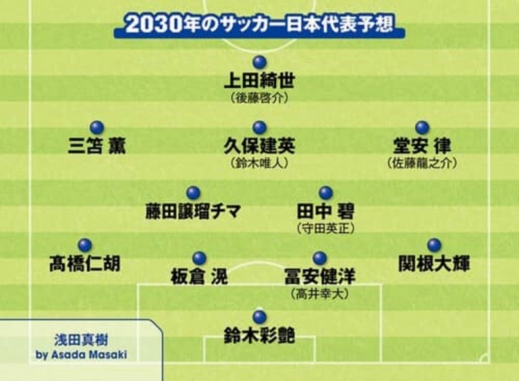  日媒預(yù)測2030日本隊(duì)首發(fā)：3套陣容中久保建英、鈴木彩艷等均在列