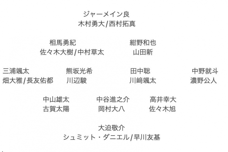  記者預(yù)測(cè)日本隊(duì)東亞杯名單：全員J聯(lián)賽，長友佑都、高井幸大領(lǐng)銜