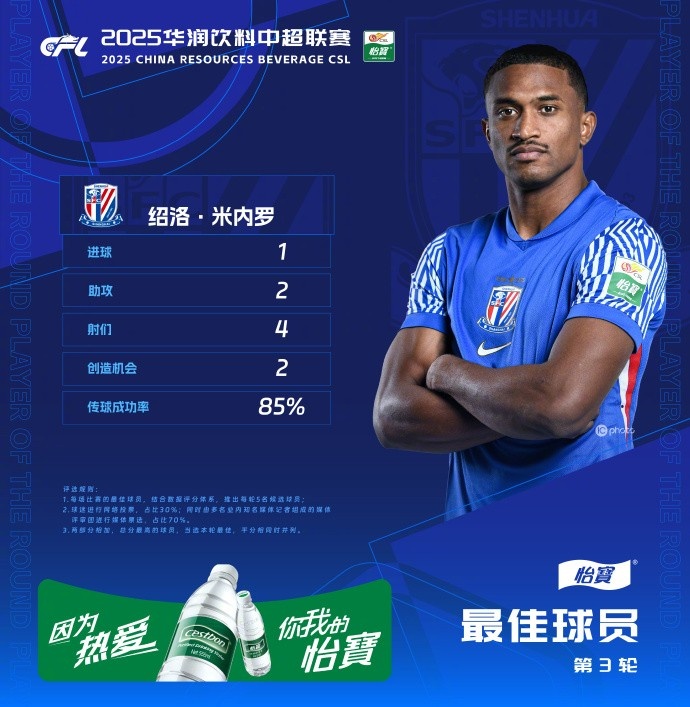  1射2傳助申花3-1逆轉(zhuǎn)河南，米內(nèi)羅當(dāng)選中超第三輪最佳球員