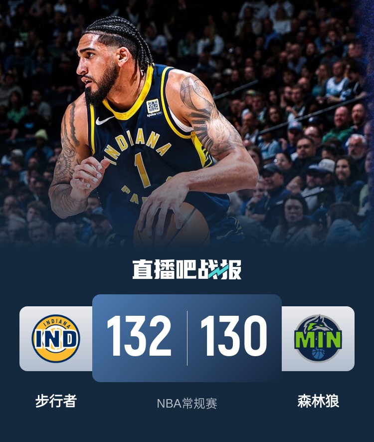  籃球無(wú)限可能！威少率殘陣掀翻勇士 森林狼慘遭絕殺 火箭一身冷汗